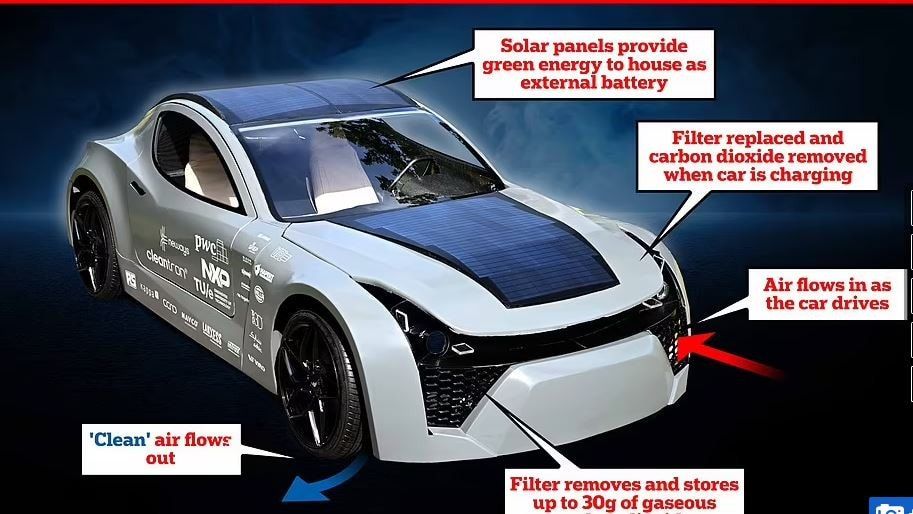 الكشف عن أول سيارة محايدة للكربون في العالم