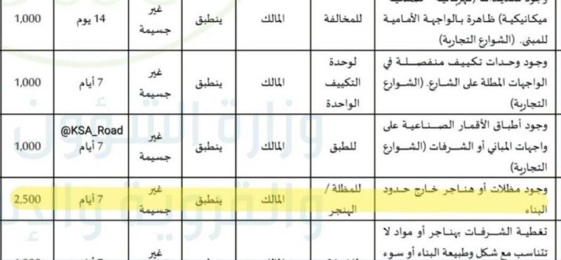 غرامة مالية في حال وجود مظلات أو هناجر خارج حدود المنازل بالسعودية.. والكشف عن قيمتها! (صورة)