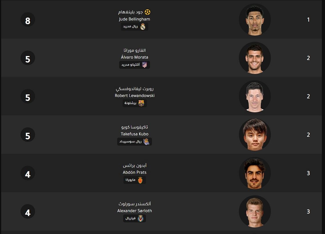 ترتيب هدافي الدوري الإسباني