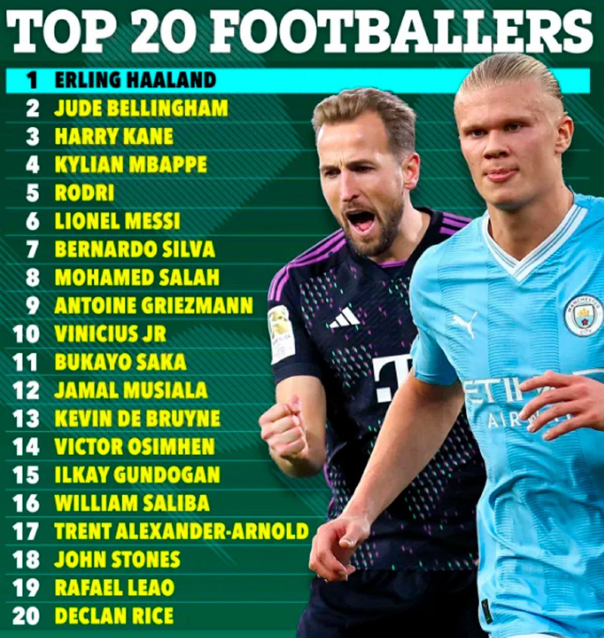 ميسي سادسا.. كريستيانو رونالدو خارج قائمة أفضل 100 لاعب في العالم