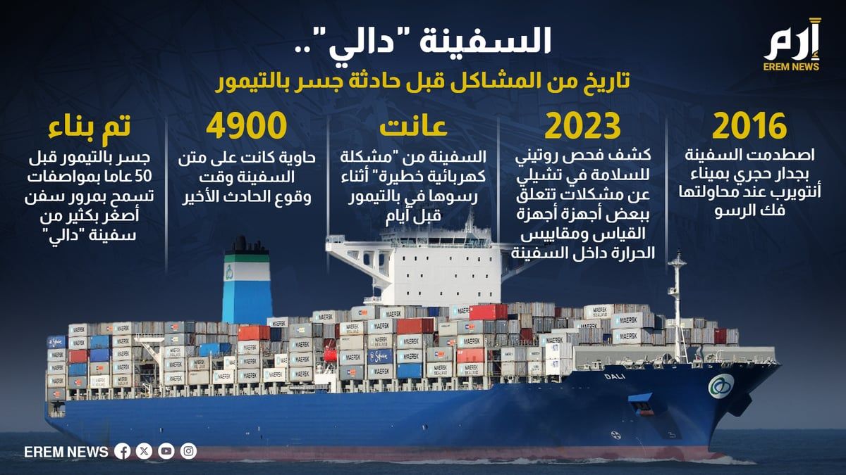السفينة "دالي".. تاريخ من "المشاكل" قبل حادثة جسر بالتيمور
