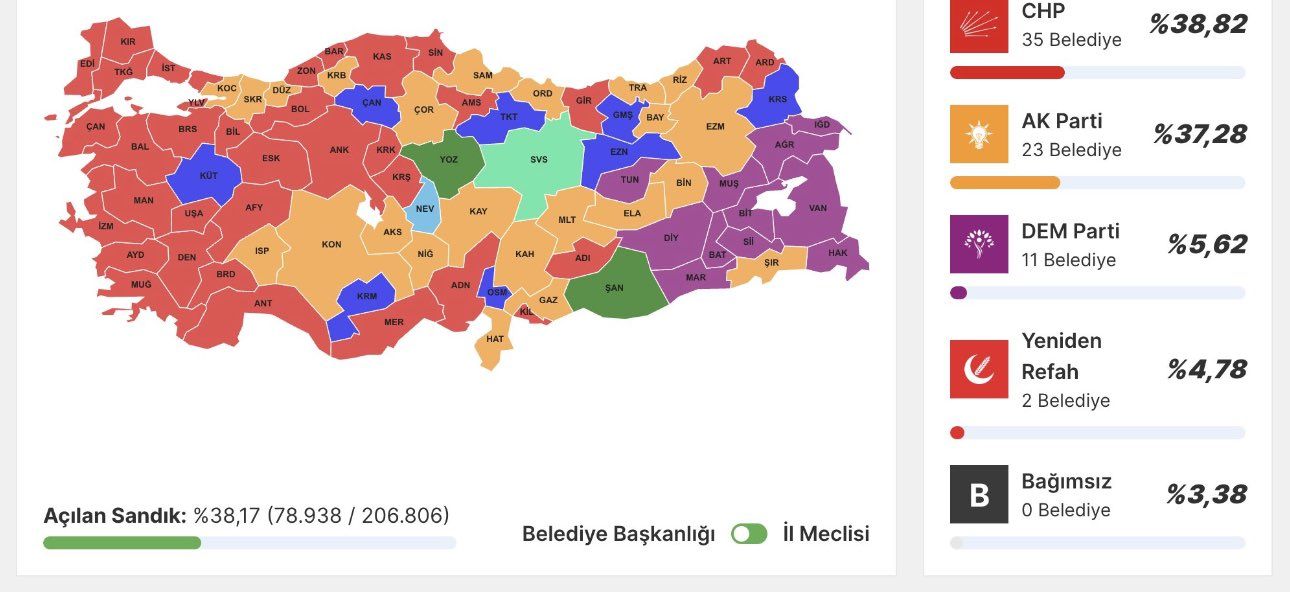 اسطنبول وأنقرة وأزمير.. فوز المعارضة التركية في انتخابات رئاسة البلديات