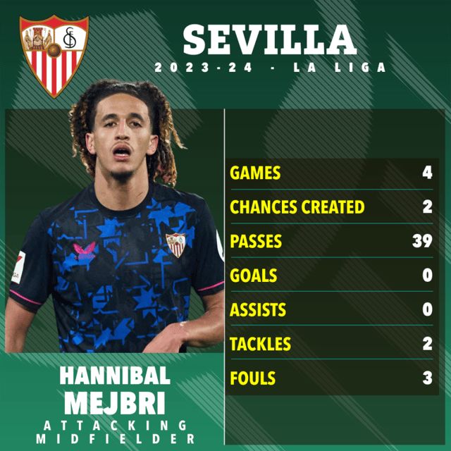 كيف تحوّل حلم البروز في "الليغا" إلى كابوس لنجم منتخب تونس؟