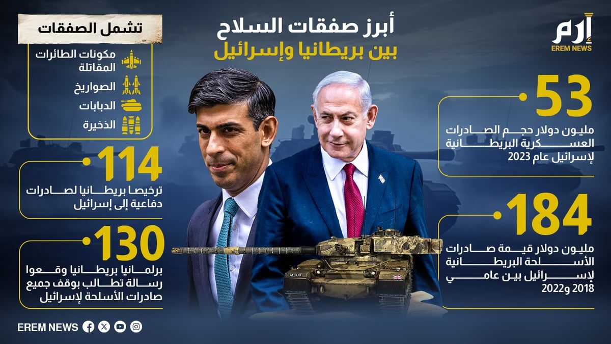 أبرز صفقات السلاح البريطانية لإسرائيل