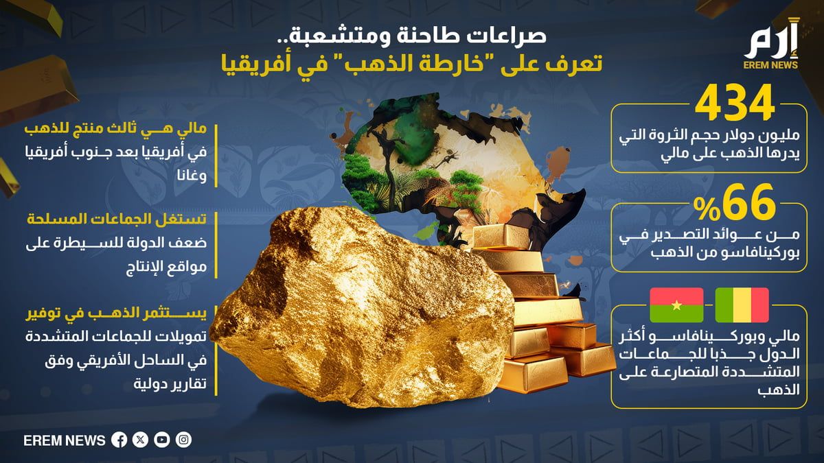 صراعات طاحنة ومتشعبة.. تعرف على "خارطة الذهب" في أفريقيا