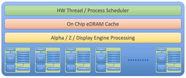 X-Silicon تبتكر المعالج الثوري RISC-V للذكاء الاصطناعي - موقع الخليج الان