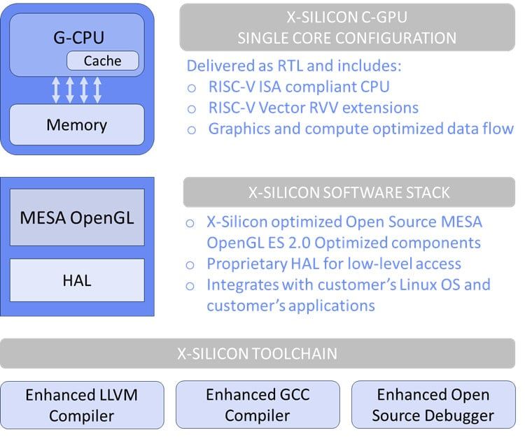 X-Silicon تبتكر المعالج الثوري RISC-V للذكاء الاصطناعي - موقع الخليج الان