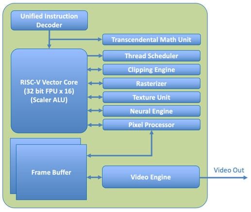 X-Silicon تبتكر المعالج الثوري RISC-V للذكاء الاصطناعي - موقع الخليج الان
