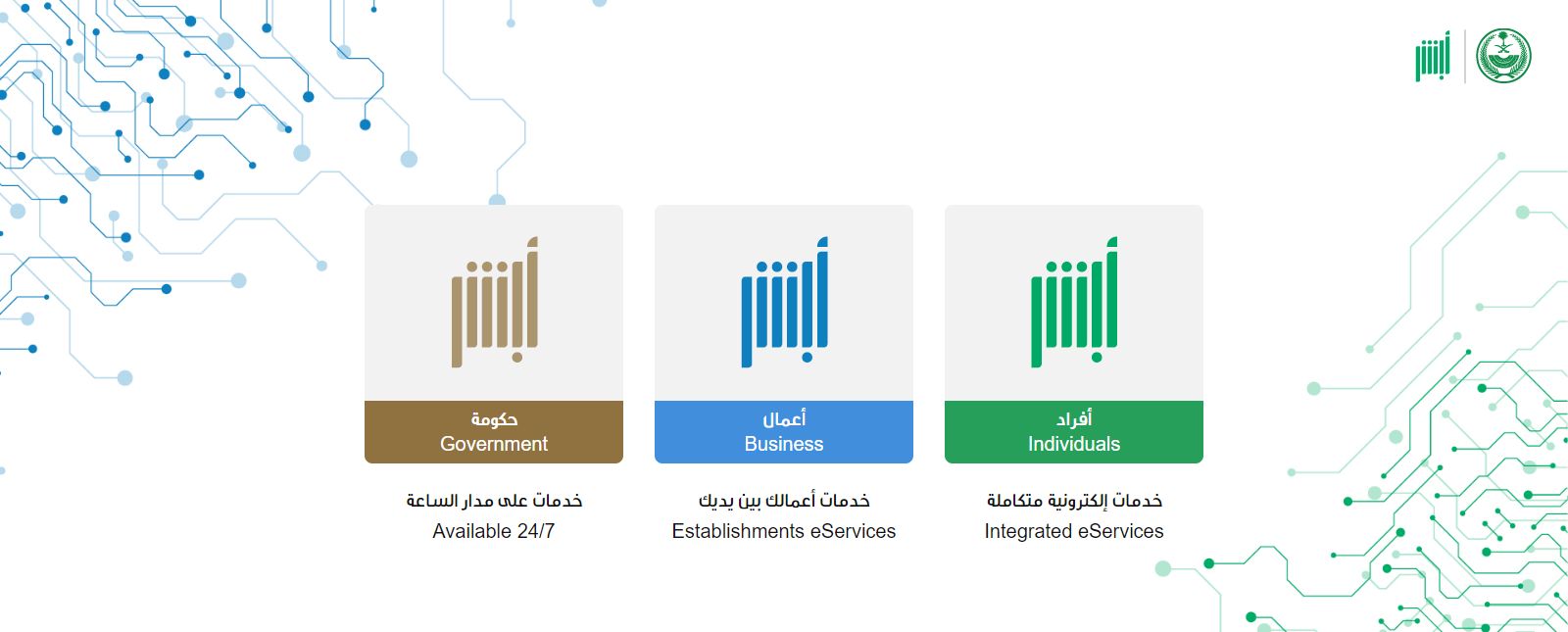 برقم الحدود | طريقة الاستعلام عن رقم الهوية في المملكة عبر ABSHER.SA - موقع الخليج الان