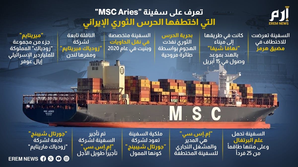 تعرف على سفينة "MSC Aries" التي اختطفها الحرس الثوري الإيراني