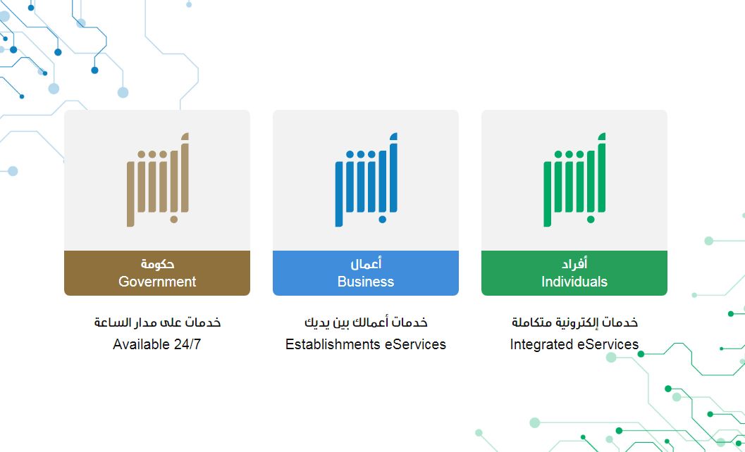 عبر أبشر | طريقة تمديد تأشيرة خروج وعودة خطوة بخطوة - موقع الخليج الان