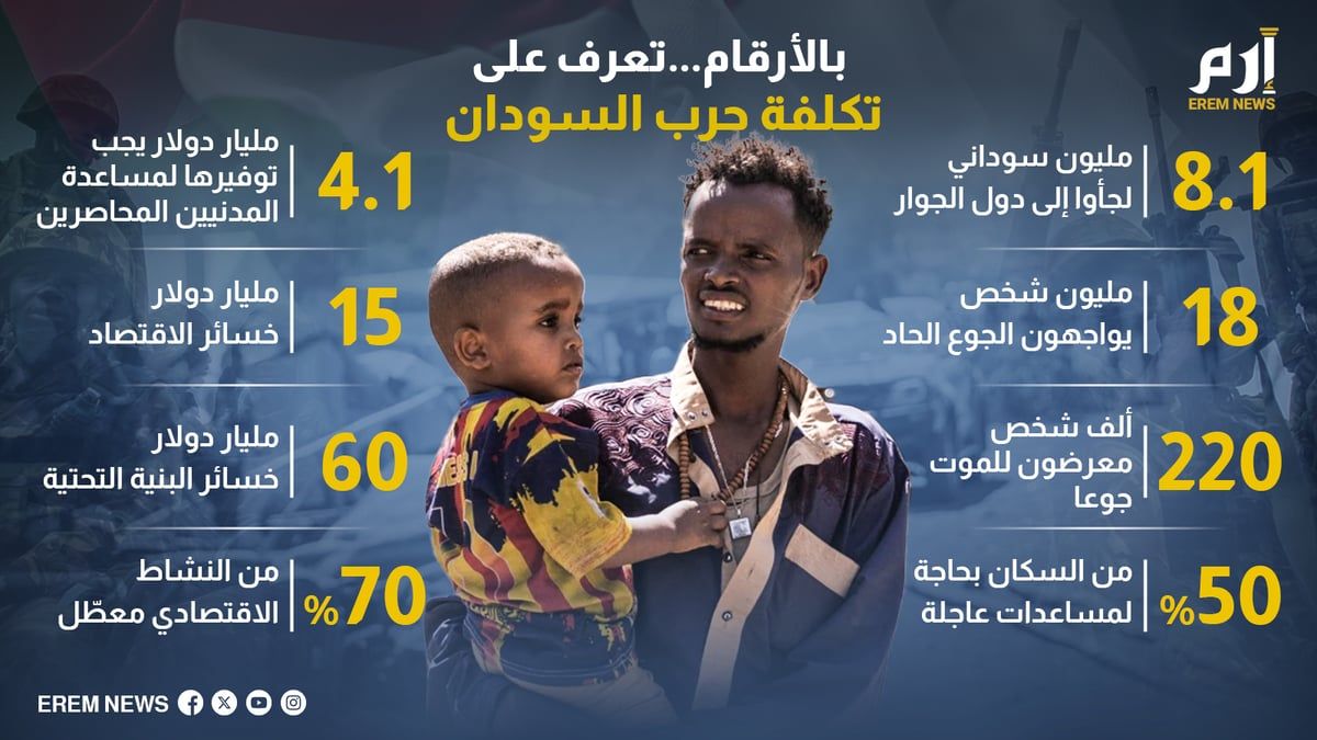 بالأرقام.. تعرّف على تكلفة حرب السودان