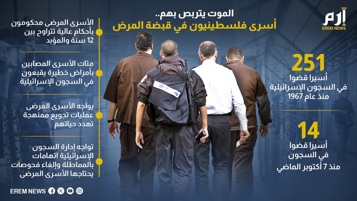 الموت يتربص بهم.. أسرى فلسطينيون في قبضة المرض (إنفوغرافيك)