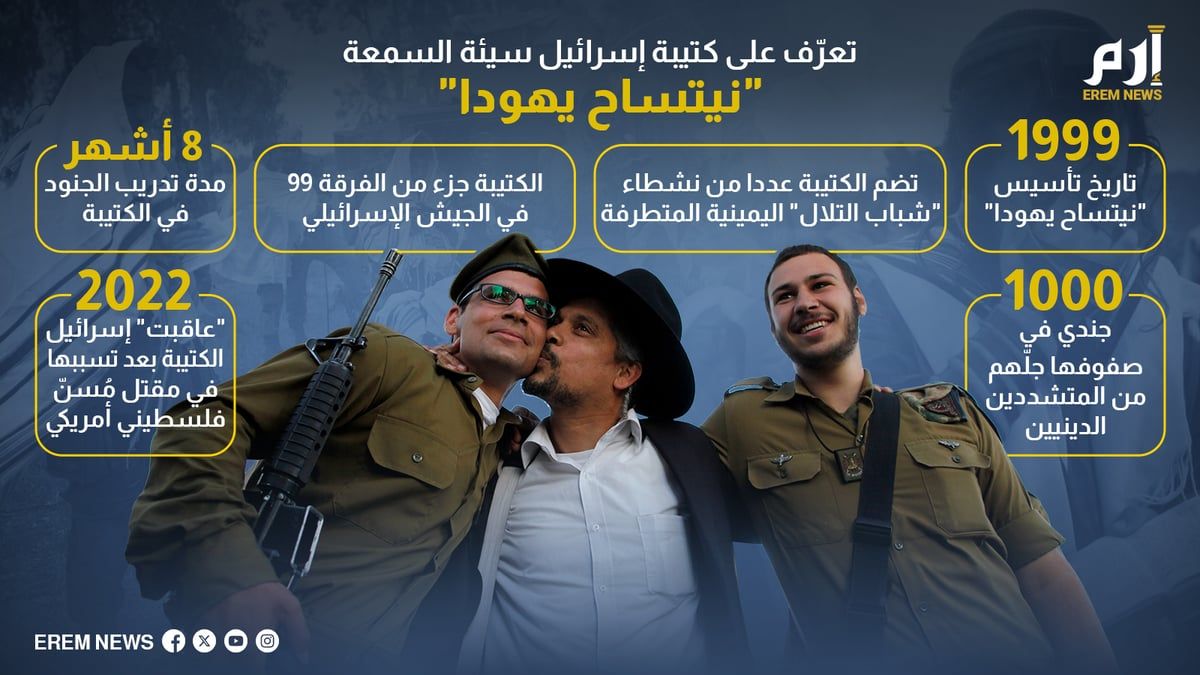 تعرّف على كتيبة إسرائيل سيئة السمعة "نتساح يهودا"