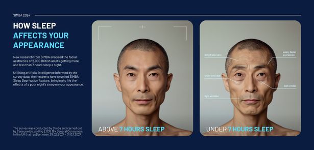 صور "مقلقة" تظهر تغير ملامح الوجه عند عدم الحصول على قسط كاف من النوم