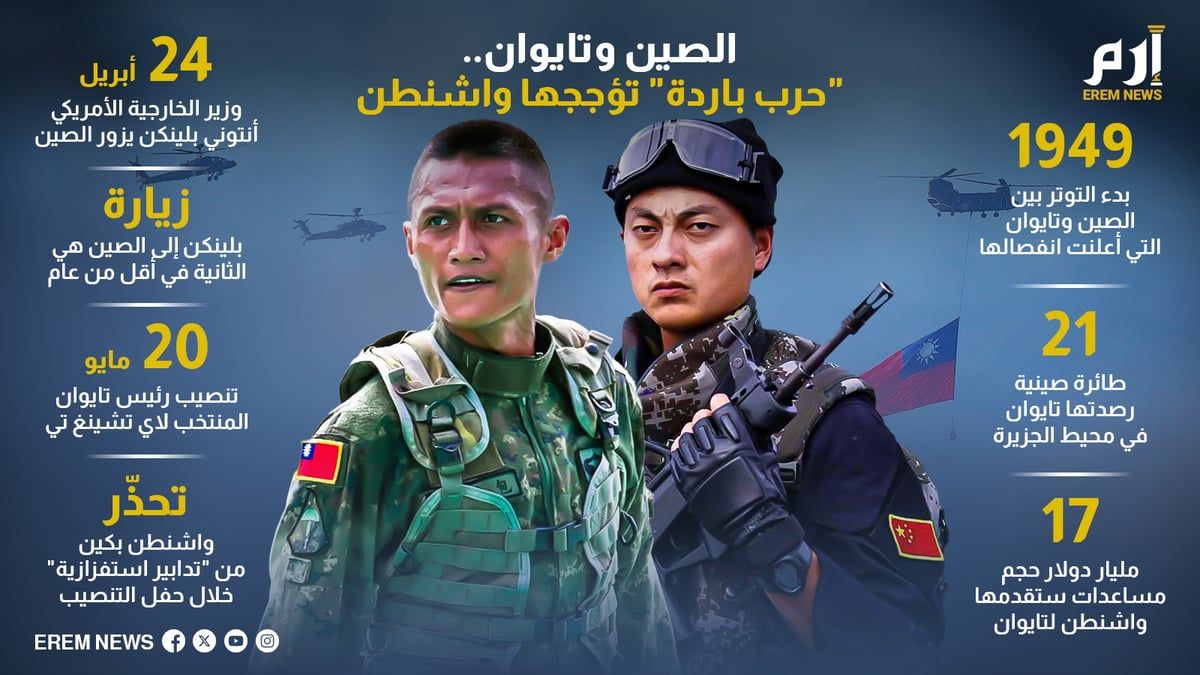 الصين وتايوان.. "حرب باردة" تؤججها واشنطن