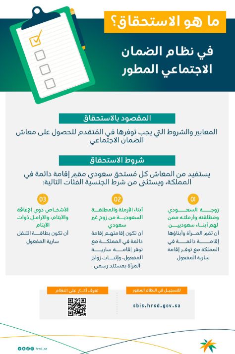 للدورة 29 | موعد صرف راتب الضمان المطور للمستفيدين في السعودية - موقع الخليج الان