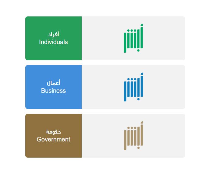 الجوازات السعودية توضــح كم رسوم تجديد الإقامة وإليك الخطوات والأوراق المطلوبة - موقع الخليج الان