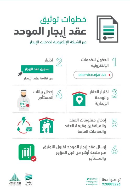 برابط مباشــر | إيجار تسجيل الدخول eservices.ejar.sa توثيق عقد الإيجار - موقع الخليج الان