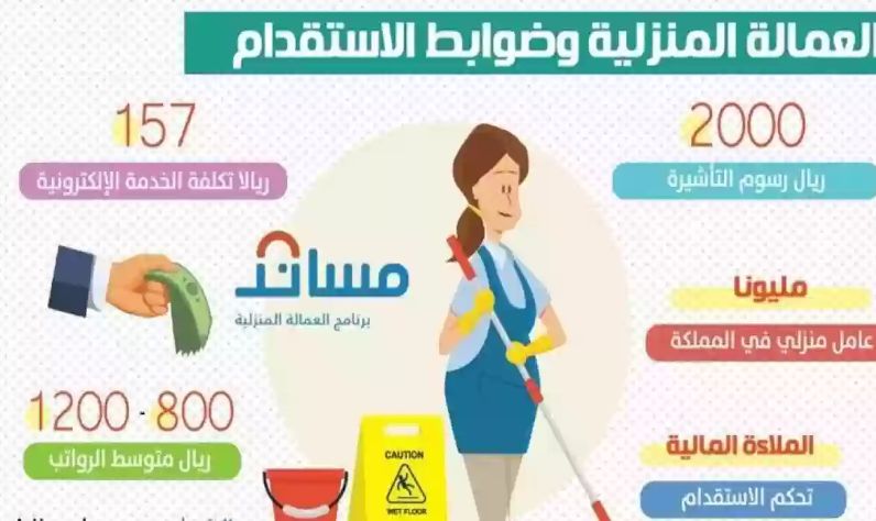 الداخلية السعودية تكشف أبرز شروط استقدام العمالة المنزلية في المملكة - موقع الخليج الان