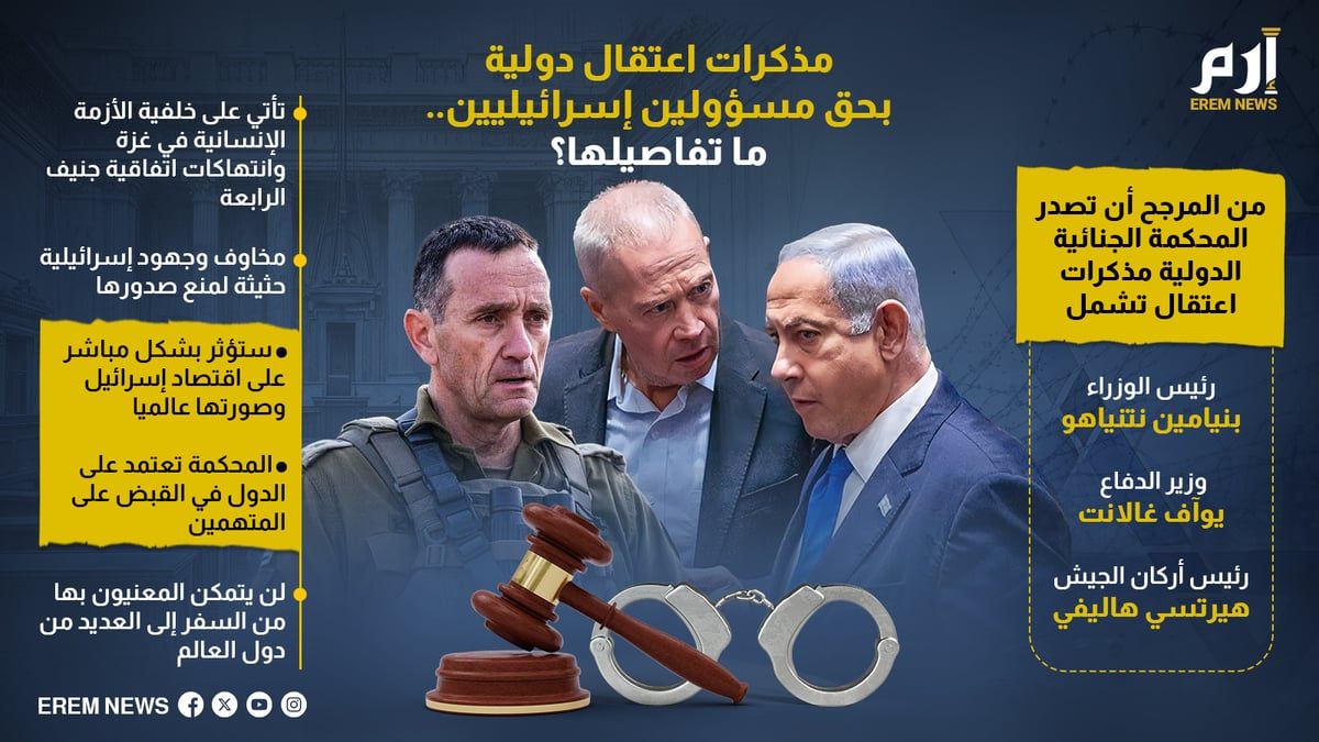 مذكرات اعتقال دولية بحق مسؤولين إسرائيليين.. ما تفاصيلها؟