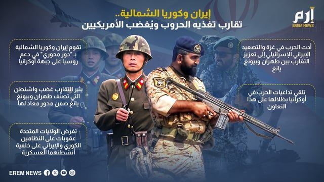 غامض وسري.. تعاون عسكري متصاعد بين إيران وكوريا الشمالية
