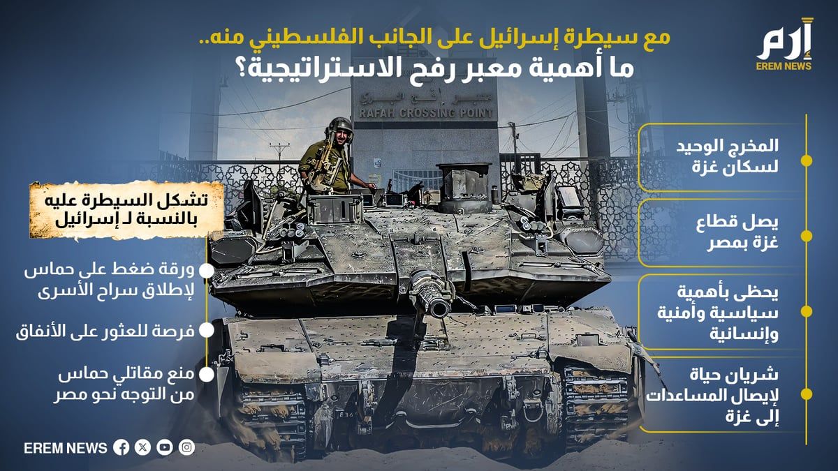 مع سيطرة إسرائيل على الجانب الفلسطيني منه.. ما أهمية معبر رفح الاستراتيجية؟