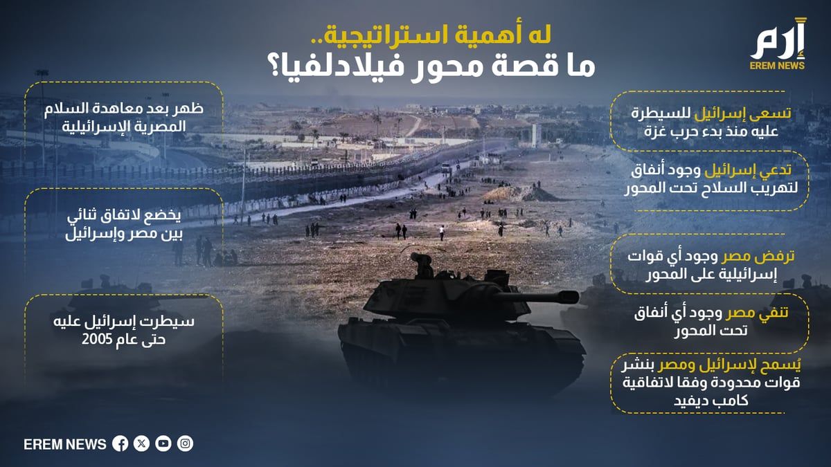 له أهمية استراتيجية.. ما قصة محور فيلادلفيا؟