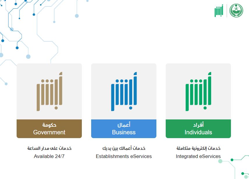 بدون مجهود .. تغيير الصورة الشخصية في الإقامة - موقع الخليج الان