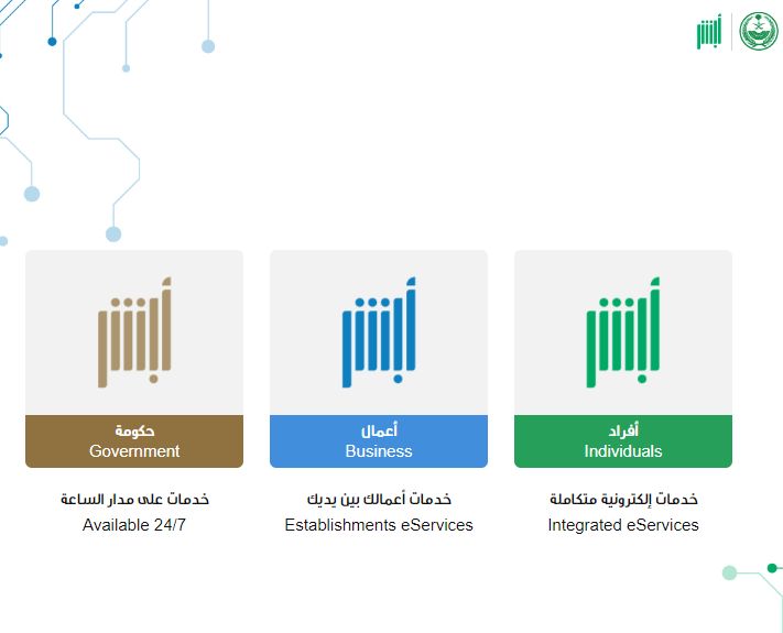 السعودية تكشف شروط زواج الأجنبي من سعودية وإليك التفاصيل - موقع الخليج الان