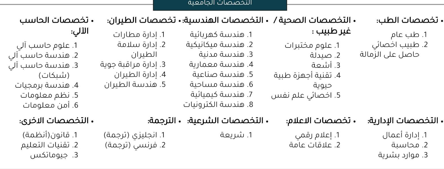 هُنــا | شروط كلية الملك عبدالعزيز الحربيه وكم نسبة القبول المطلوبة - موقع الخليج الان