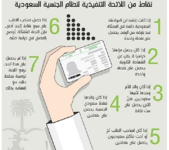 شروط التجنيس في السعودية .. الإعلان عن متطلبات جديدة - موقع الخليج الان