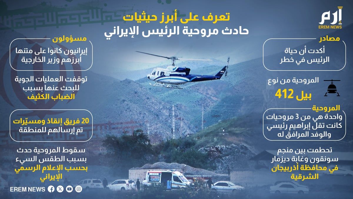 تعرف على أبرز حيثيات حادث مروحية الرئيس الإيراني (إنفوغراف)