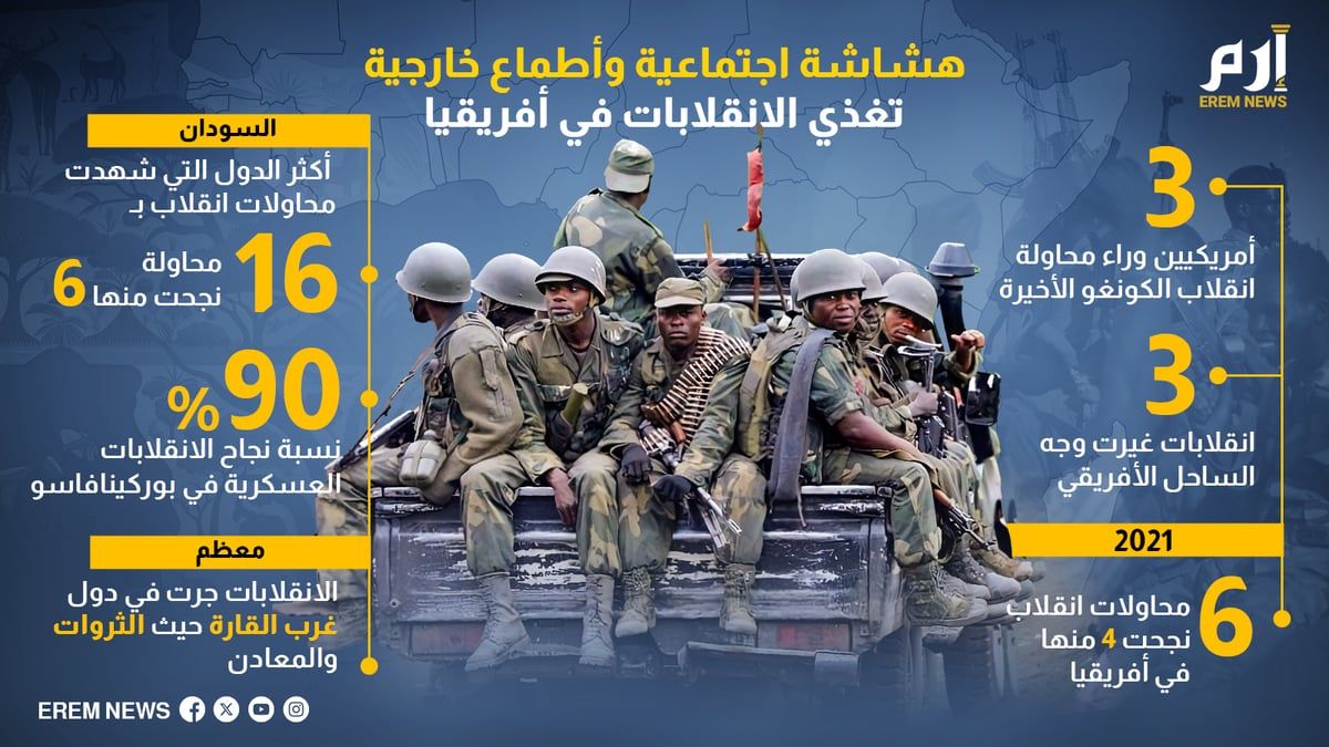 هشاشة اجتماعية وأطماع خارجية تغذي الانقلابات في أفريقيا (إنفوغراف)