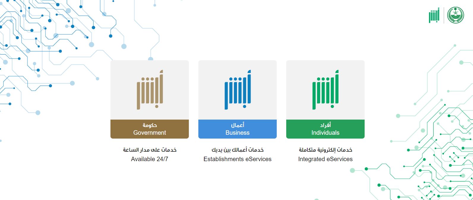 كيف اعرف تاريخ انتهاء اقامتي السعودية – أبشر - موقع الخليج الان