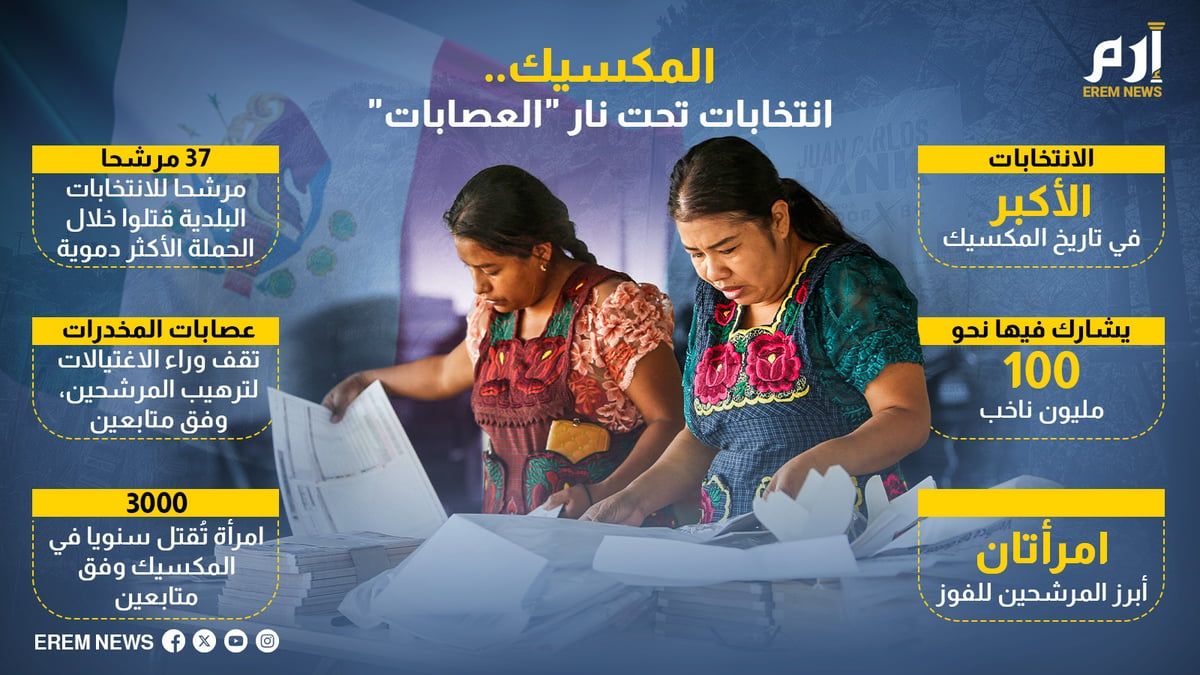 المكسيك.. انتخابات تحت نار "العصابات" (إنفوغراف)