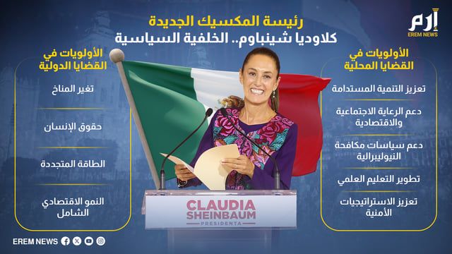 من هي رئيسة المكسيك الجديدة كلاوديا شينباوم؟ (إنفوغراف)