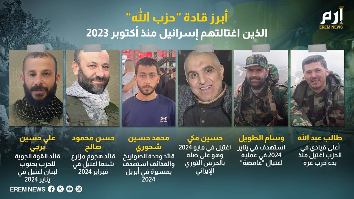 أبرز قادة "حزب الله" الذين اغتالتهم إسرائيل منذ أكتوبر 2023