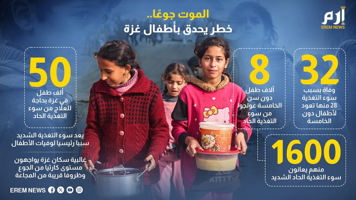 الموت جوعا.. خطر يحدق بأطفال غزة (إنفوغراف)