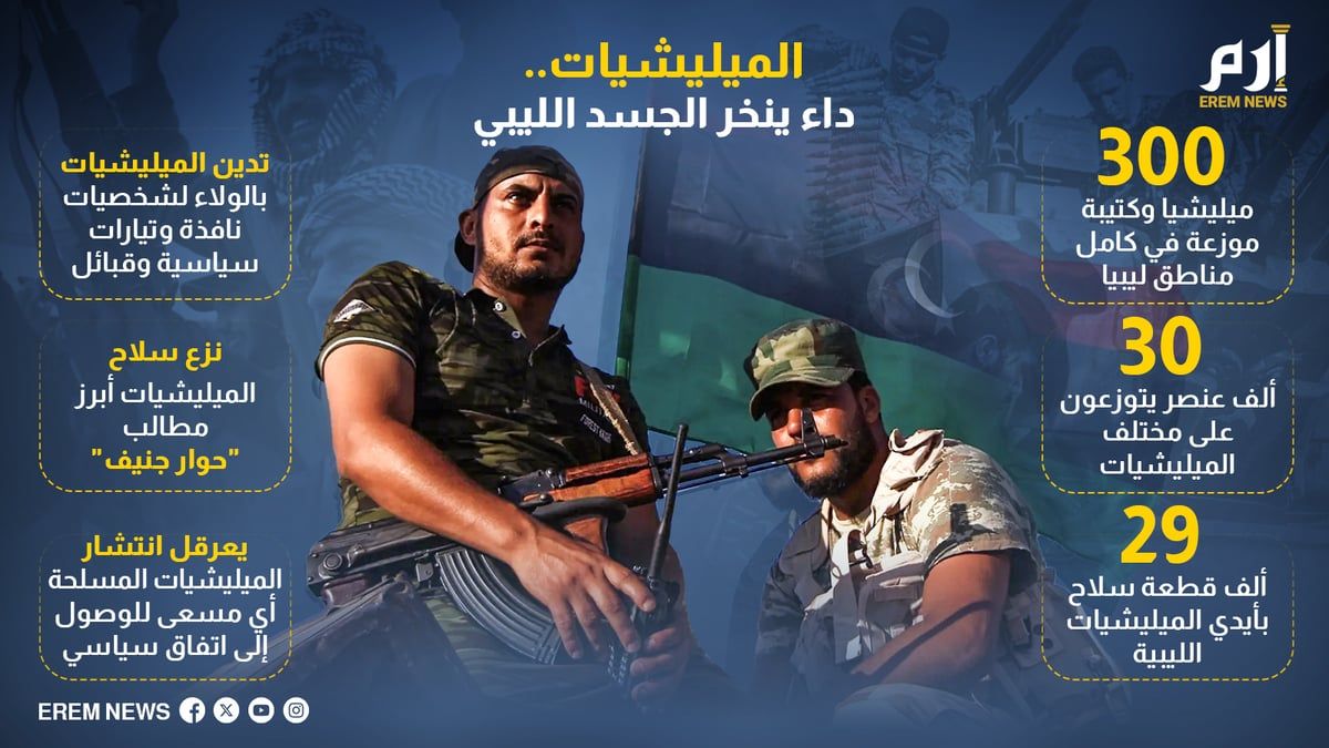 الميليشيات.. داء ينخر الجسد الليبي (إنفوغراف)