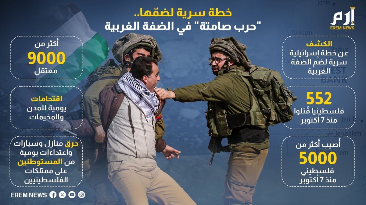 خطة سرية لضمّها.. "حرب صامتة" في الضفة الغربية (إنفوغراف)