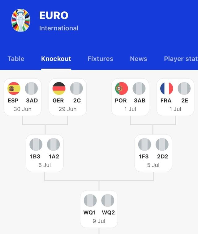 النمسا تجبر رونالدو على "المسار الناري" في يورو 2024