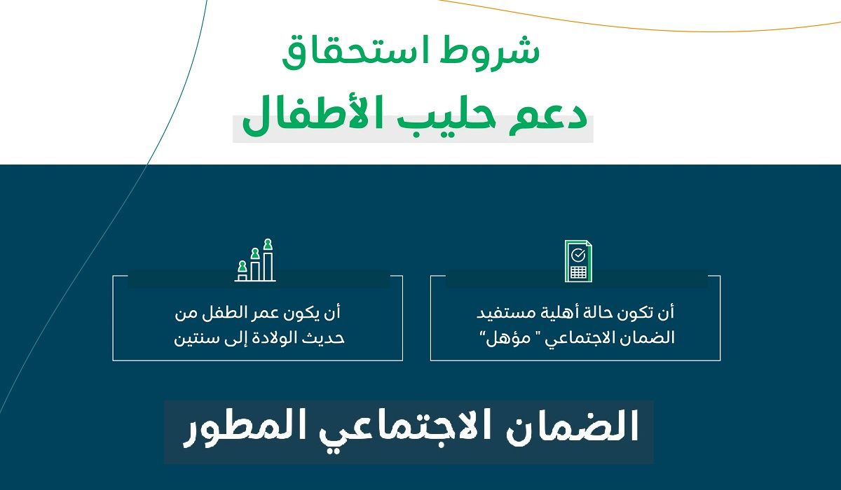 شروط استحقاق الضمان الاجتماعي المطور sbis hrsd ورابط منصة الدعم 1445