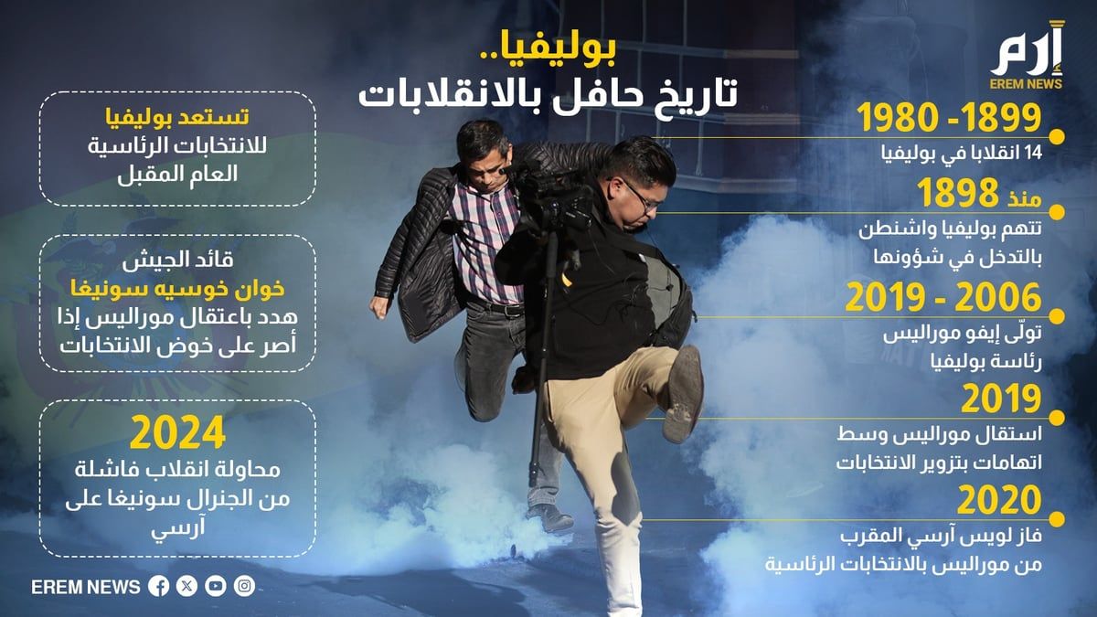 بوليفيا.. تاريخ حافل بالانقلابات