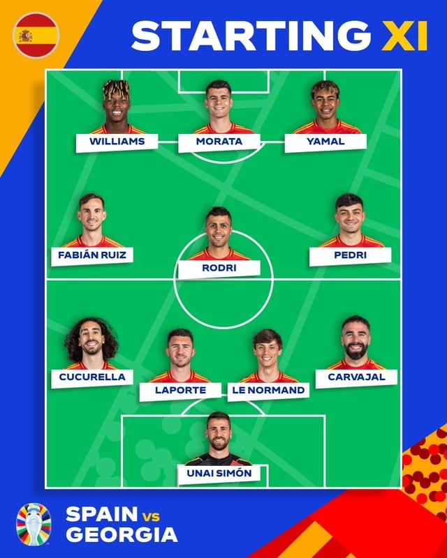 تغطية مباشرة لمباراة إسبانيا وجورجيا في ثمن نهائي "يورو 2024"