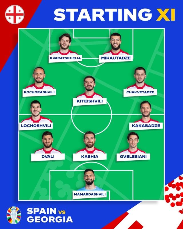 تغطية مباشرة لمباراة إسبانيا وجورجيا في ثمن نهائي "يورو 2024"