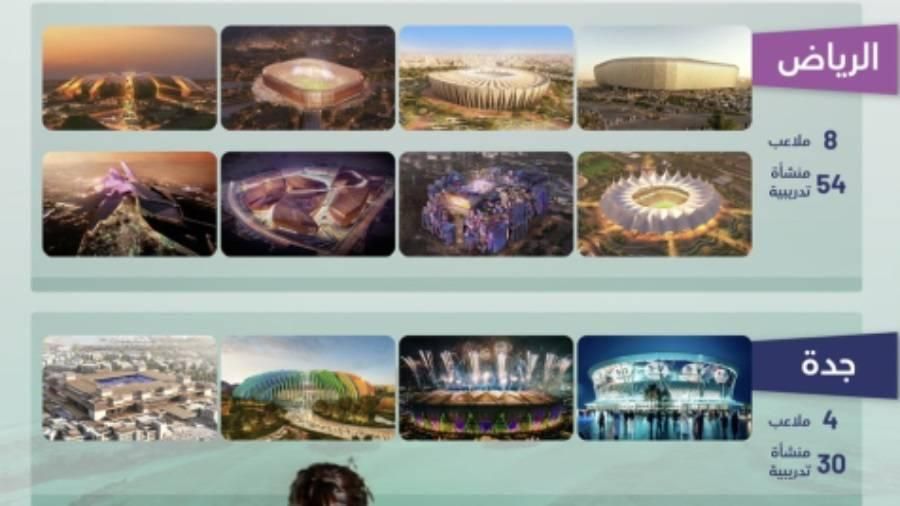 10 مدن تشارك في استضافة السعودية لمونديال 2034