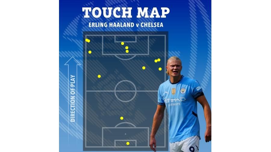 إحصائية صادمة.. هالاند لمس الكرة 3 مرات أمام تشيلسي