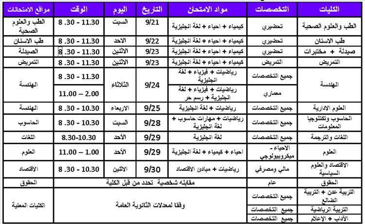 إعلان هام لجامعة عدن بشأن القبول والتسجيل