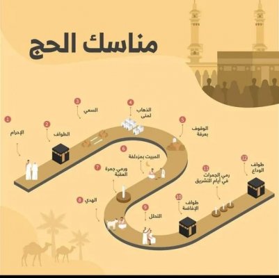 هام جداً .. أبناء هذه الجنسية يتلقون خبر مزلزل من السعودية … لايمكن السماح لهم بأداء مناسك الحج لهذا العام!!